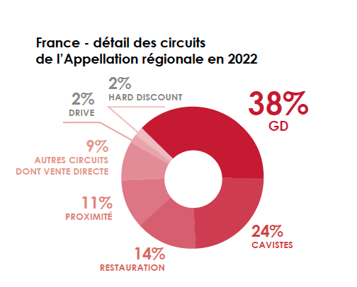 graph aop languedoc